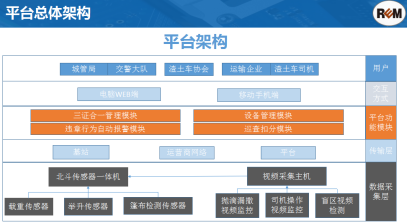 平台总体结构